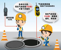 勉县有限空间安全作业操作规程